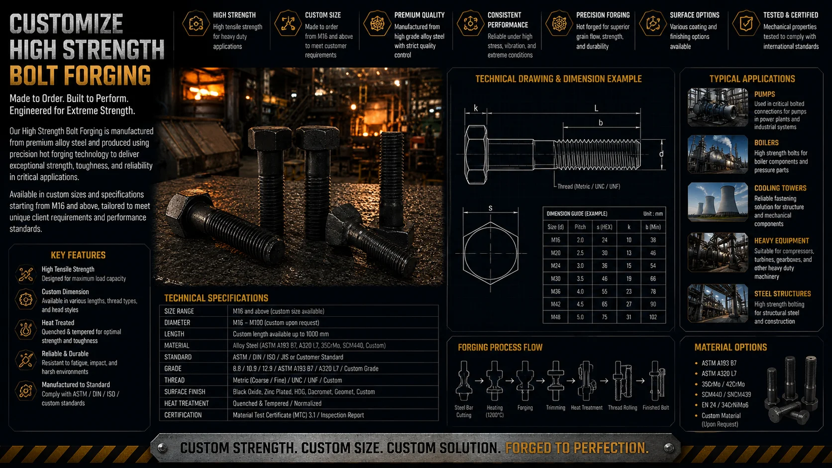 High Strength Bolt Forging