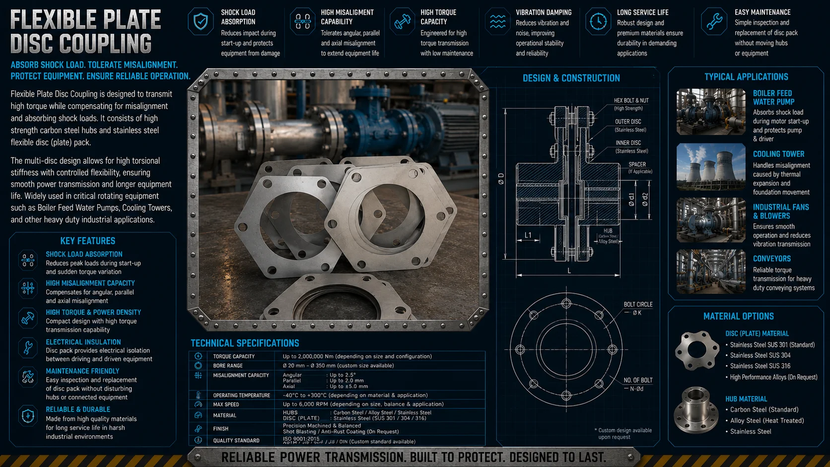 Element Flexible Plate Coupling (Disc Coupling Element)