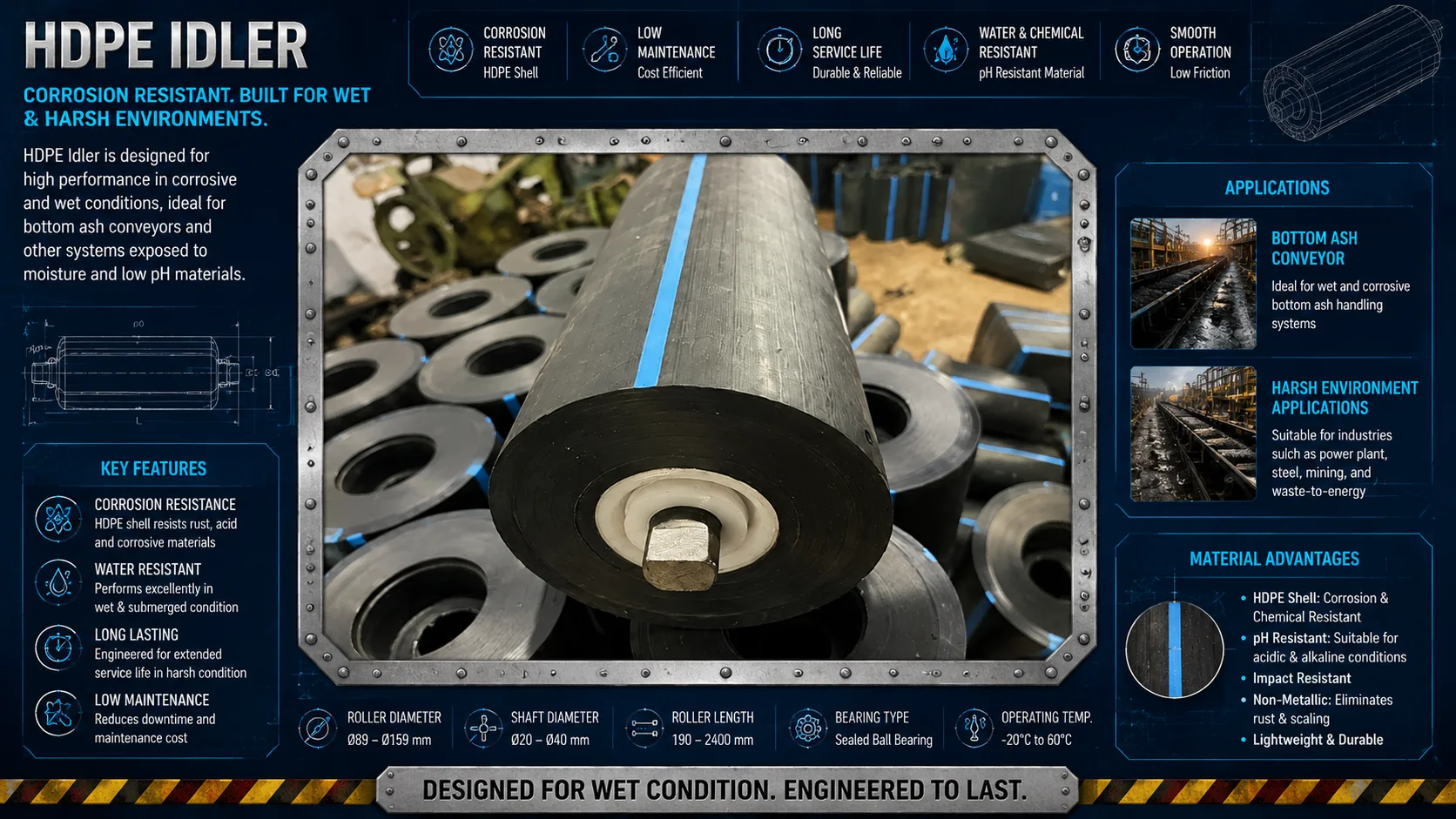 HDPE Roller Idler