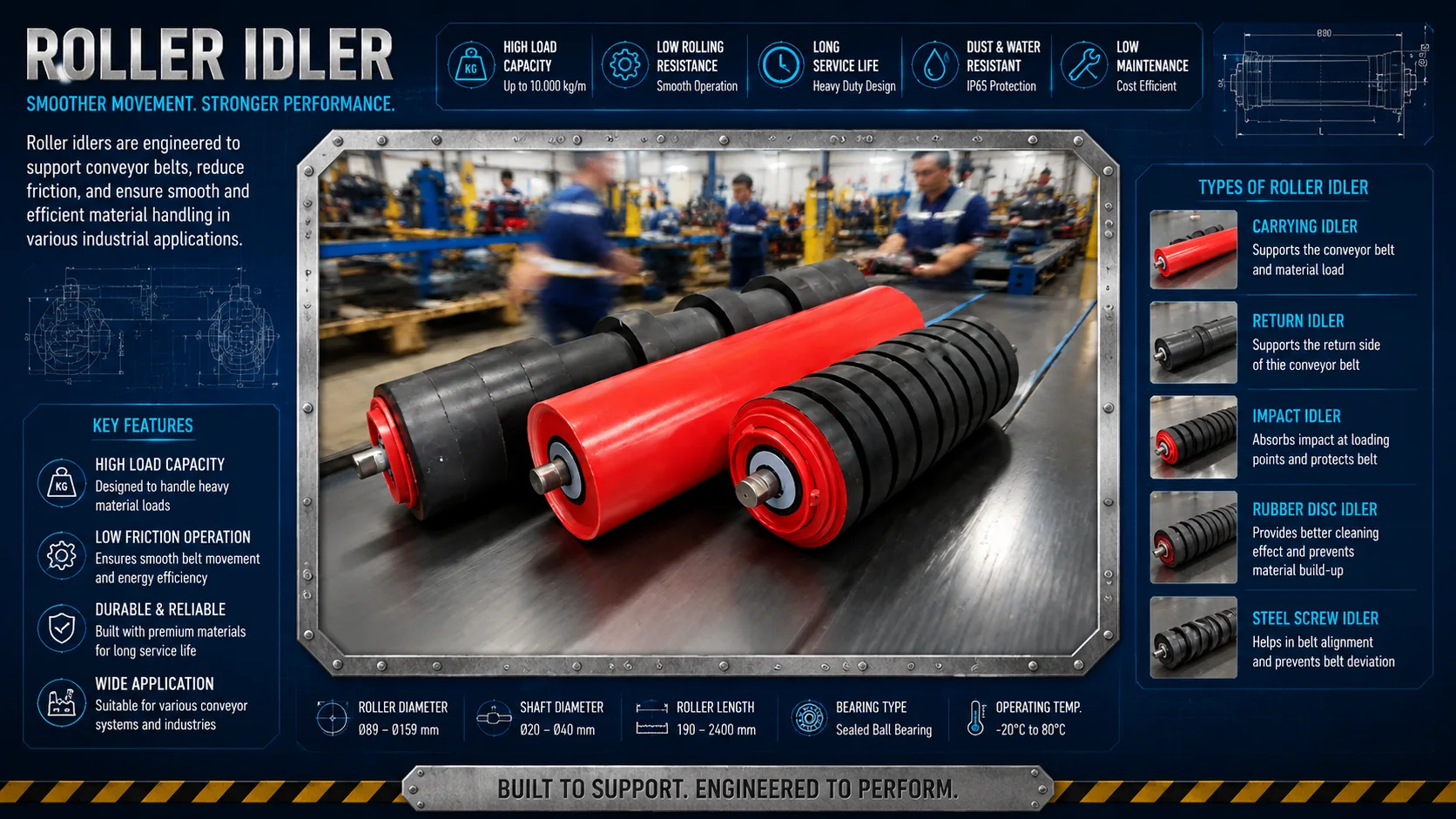 Roller Idler (Carrying, Return and Impact)